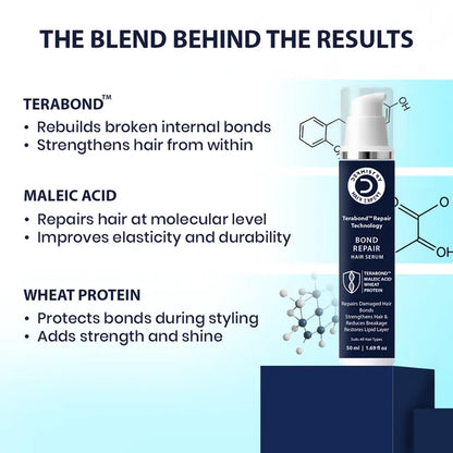 Dermistry Bond Repair & Restore Hair Serum - 50 ml