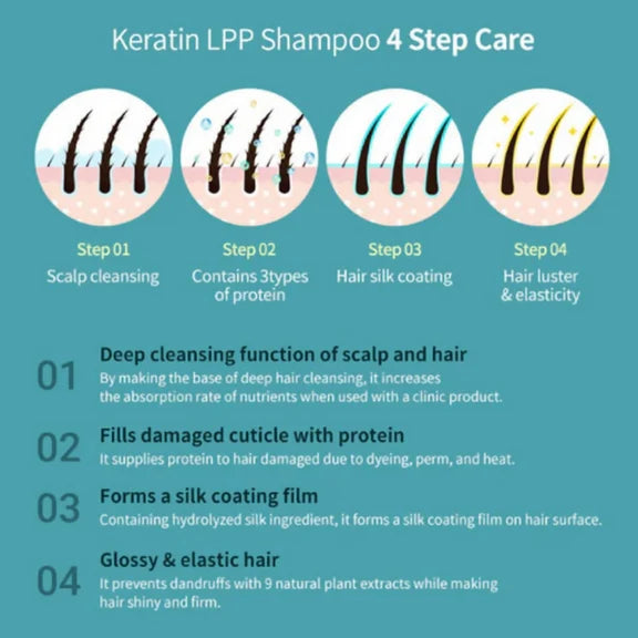 La'dor Luxe Keratin Haircare Duo - Keratin Lpp Shampoo And Hydro Lpp Treatment - combo