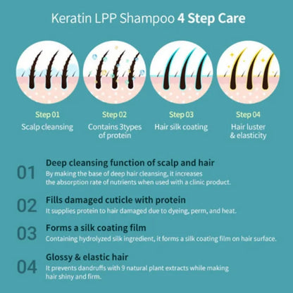 La'dor Luxe Keratin Haircare Duo - Keratin Lpp Shampoo And Hydro Lpp Treatment - combo