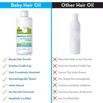 Mamaearth Nourishing Hair Oil For Babies For Repairs Dry Scalp & Stimulates New Hair Growth