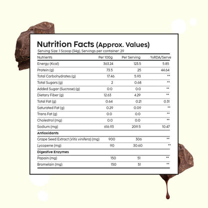 PLIX The Plant Fix Strength Vegan Plant Protein Powder - Chocolate