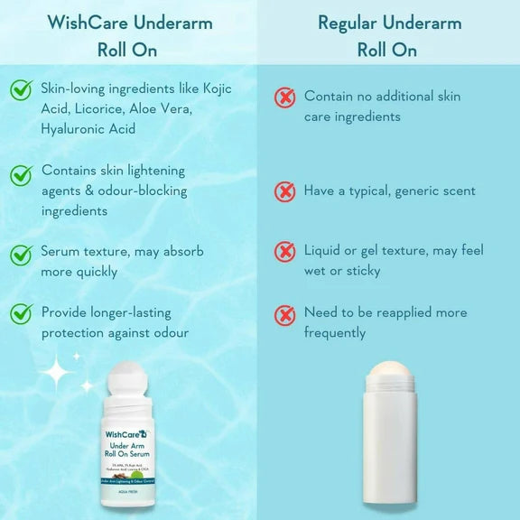 Wishcare Underarm Roll On Serum - 50 ml