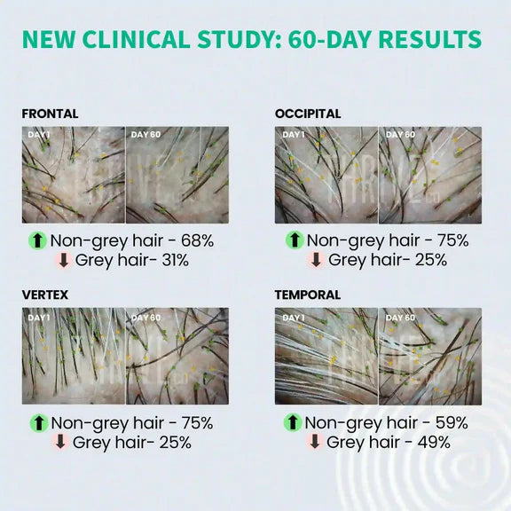 ThriveCo Anti-Greying Hair Prime Serum - 50 ml