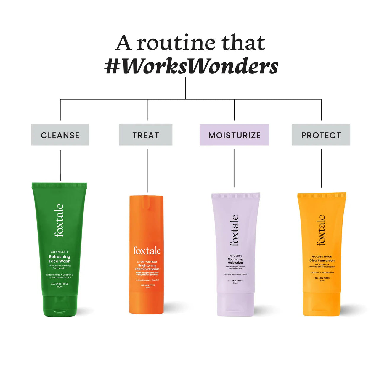 Foxtale Nourishing Face Moisturizer With Niacinamide For 24 Hr Hydration & Lightweight