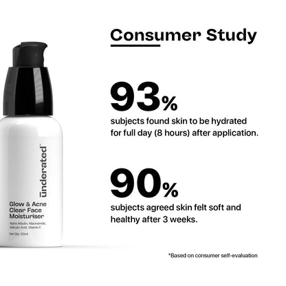 Underated Glow And Acne Clear Face Moisturiser Cream - 50 ml