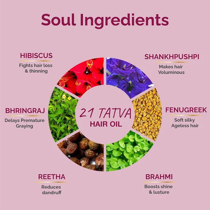 Vedic Valley Ayurvedic 21 Tatva Hair Brew Oil with 21 Herbs & Refill Combo - combo