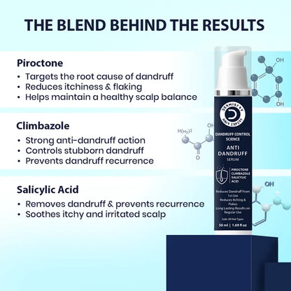 Dermistry Anti-Dandruff Control Hair Serum & Shampoo - combo