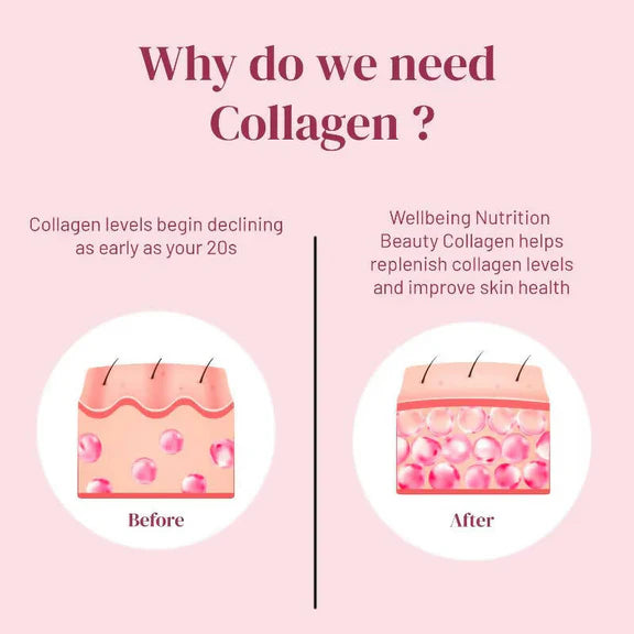 Wellbeing Nutrition Beauty Korean Marine Collagen Peptides - Strawberry & Watermelon - 250 gm