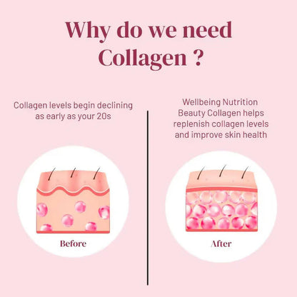 Wellbeing Nutrition Beauty Korean Marine Collagen Peptides - Strawberry & Watermelon - 250 gm