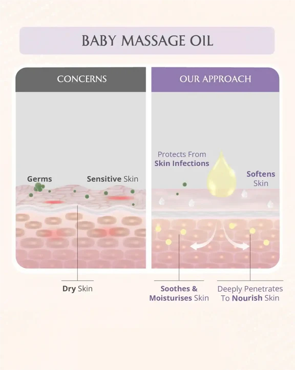 AreoVeda Mini Mom and Baby Oil Combo - combo