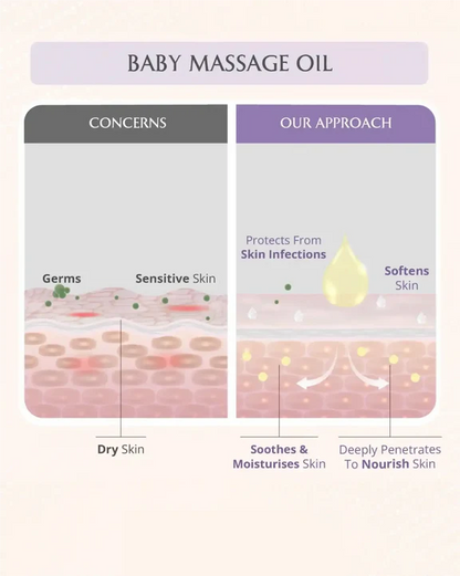 AreoVeda Mini Mom and Baby Oil Combo - combo