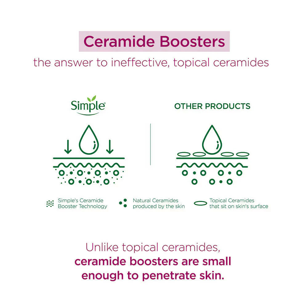 Simple Active Skin Barrier Care Soothing Water Creme - 40 gm