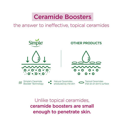 Simple Active Skin Barrier Care Soothing Water Creme - 40 gm