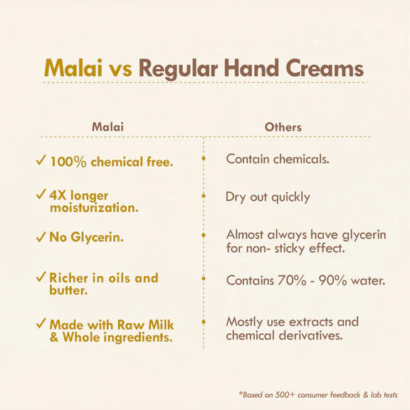 Nat Habit Chia Banana Biotin Hand Malai Hand Cream - 30 ml