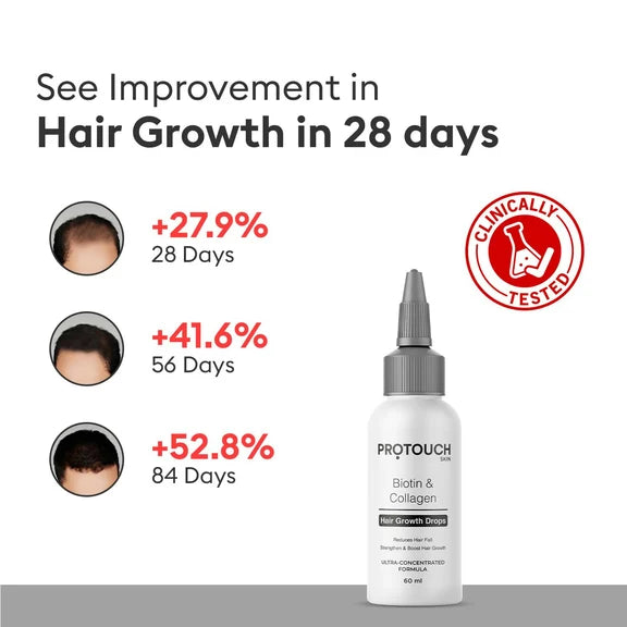 Protouch Biotin & Collagen Hair Growth Drops with Redensyl, Anagain, Procapil, and Onion Extract - 60 ml