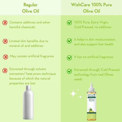WishCare100% Pure Premium Cold Pressed Olive Oil For Hair & Skin - 200 ml