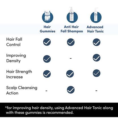 Man Matters Biotin Nourish Hair Gummies With Multivitamins (Sugar Free) - Strawberry Flavor With Zinc & Multivitamins