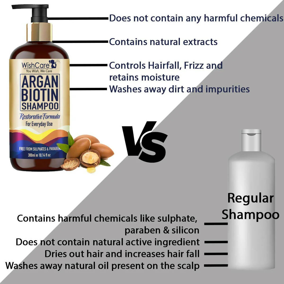 Wishcare Argan Oil Biotin Shampoo - 300 ml