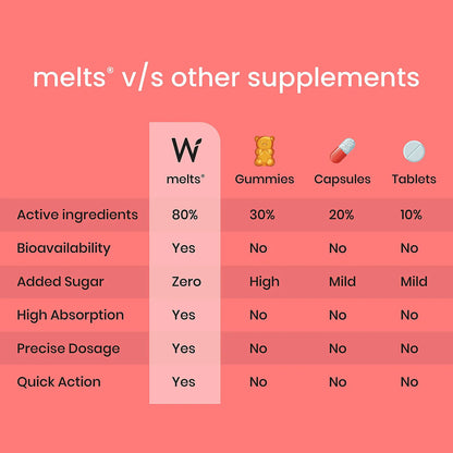 Wellbeing Nutrition Melts Restful Sleep & Instant Energy Oral Strips Combo