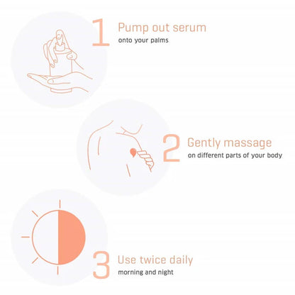 Dermafique Intensive Restore Body Serum - 300 ml