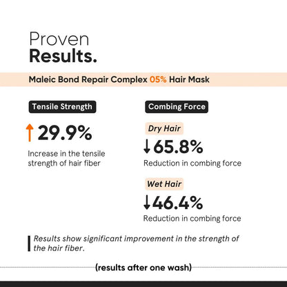 Minimalist Maleic Bond Repair Complex Shampoo & Hair Mask Combo