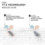Novology Acne Spot Corrector Gel With 0.1% Thymol + Terpineol - 30 gm