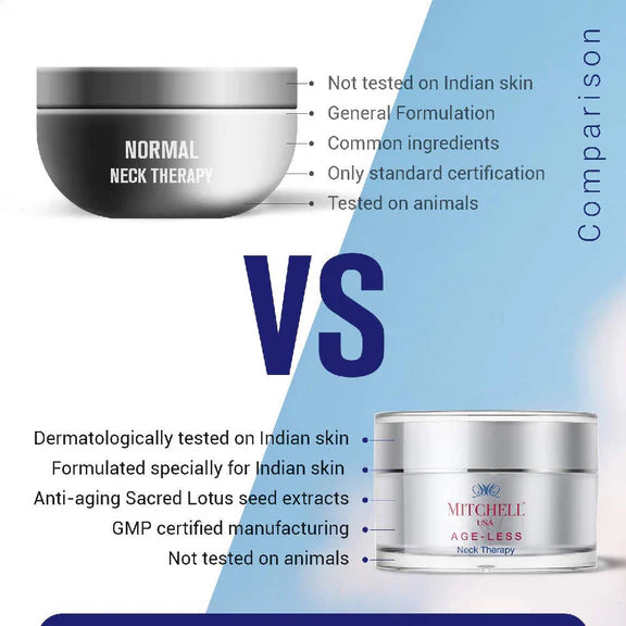 Mitchell USA Anti-Aging Neck Therapy Cream - 50 gm