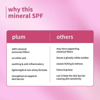 Plum Oat & Ceramide Complex 100% Mineral Sunscreen SPF 50 PA+++ - 50 gm