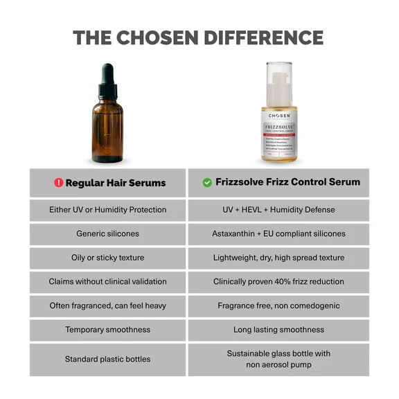 Chosen FrizzsolveFrizz Control Serum – Advanced Anti-Frizz Hair Serum With Astaxanthin - 30 ml