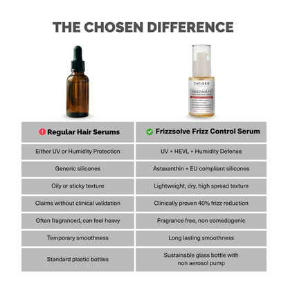 Chosen FrizzsolveFrizz Control Serum – Advanced Anti-Frizz Hair Serum With Astaxanthin - 30 ml