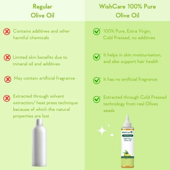 Wishcare 100% Pure Cold Pressed Olive Oil & Badam Rogan Sweet Almond Oil Combo - combo