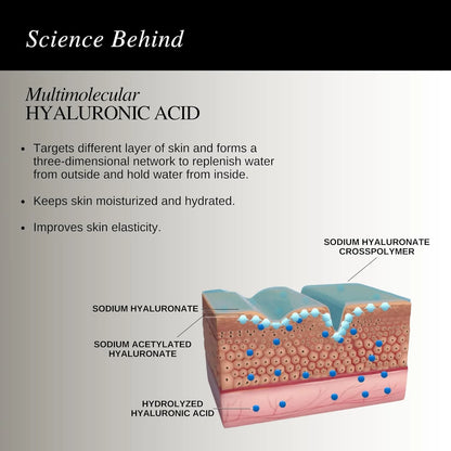 The Formularx Hydra Veil Malazia Hyaluronic Acid Gel Moisturizer - 50 gm