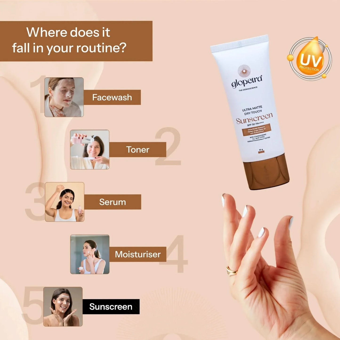 Glopetra Ultra Matte Dry Touch Sunscreen Spf 50 Pa+++ - 50 gm