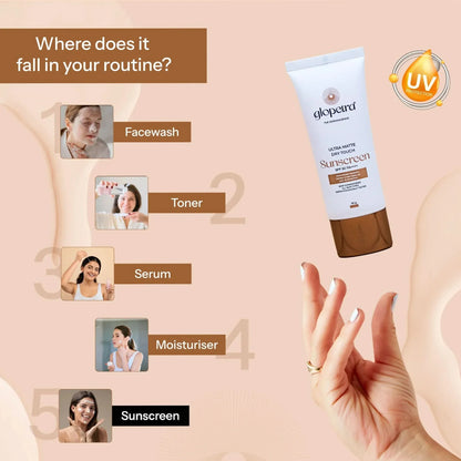 Glopetra Ultra Matte Dry Touch Sunscreen Spf 50 Pa+++ - 50 gm