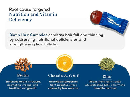 Man Matters Stage 1 Hairloss Kit for Scalp Health - Biotin Hair Gummies & DHT blocking Shampoo - kit