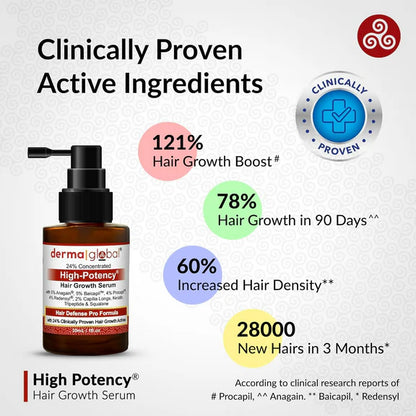 Derma Global High Potency Hair Growth Serum - 30 ml - Pack of 1