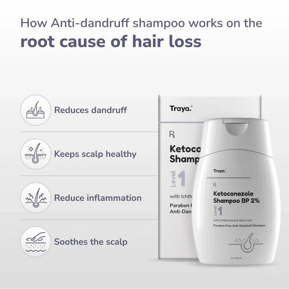 Traya Ketoconazole Shampoo BP 2% with Ichthammol & Aloe Vera - 75 ml