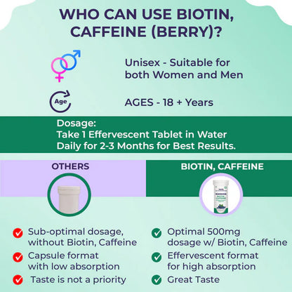 Sanfe Active Nutrition Biotin Caffeine Effervescent Tablets For Hair Growth - 10 tabs