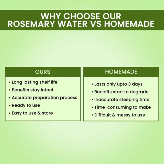 Alps Goodness Hair Growth Expert Kit with Rosemary Water Spray & Rosemary Water Refill - 100 ml + 305 ml Refill