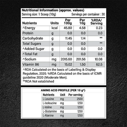 Patanjali Nutrela Sports BCAA Powder (Watermelon Flavour) - 300 gm