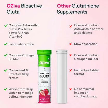 OZiva Bioactive Gluta Fizzy Effervescent Tablets