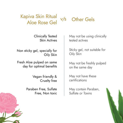 Kapiva Ayurveda Skin Rituals Aloe Rose Gel - 200 gm