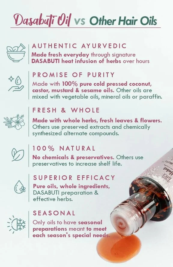 Nat Habit Curry Sesame Winter Hair Oil - 100 ml